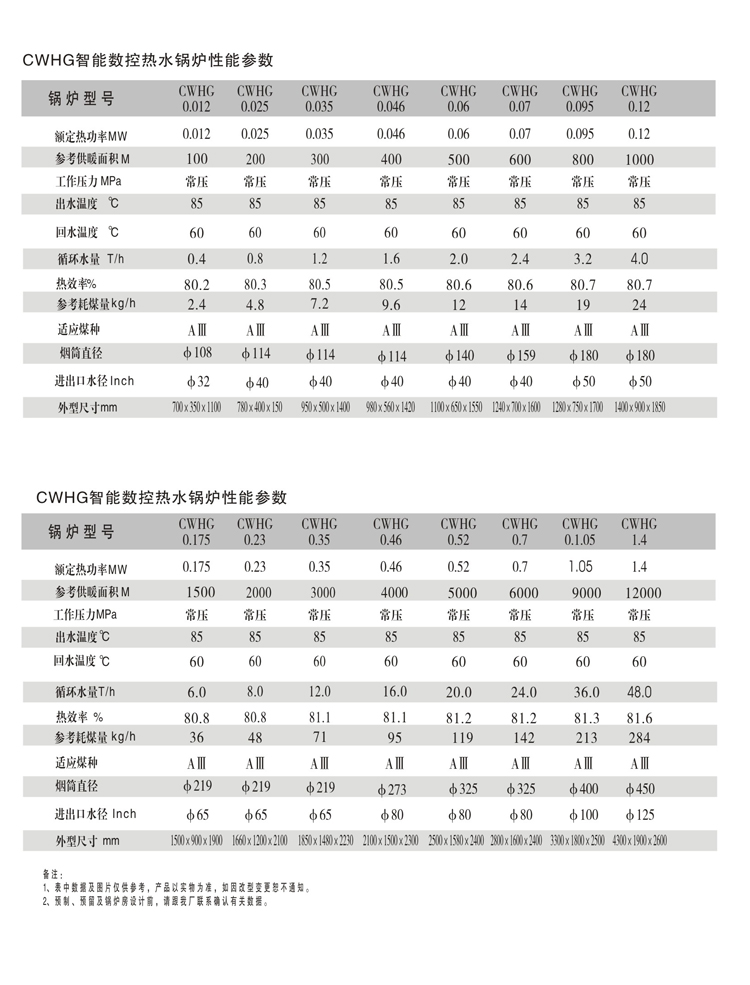 CWHG智能數控熱水鍋爐1.jpg