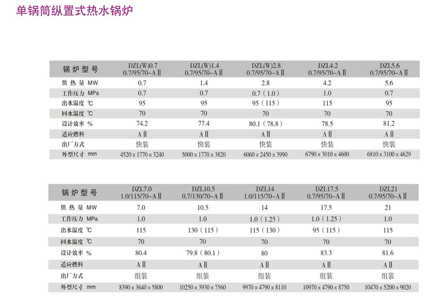 環保鍋爐廠家